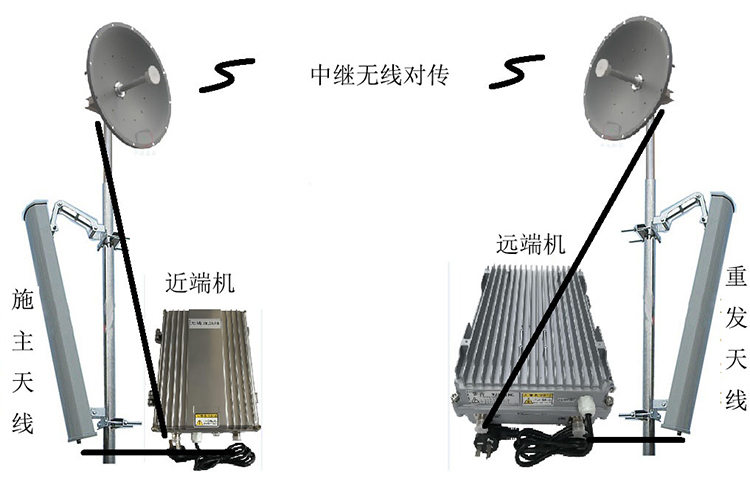 扎囊智能无线拉远移频中继直放站近端机远端机